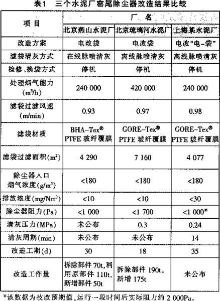 365英国上市集团,布袋除尘器,滤筒除尘器,湿电除尘器,除尘配件,输送设备,烟气脱硫脱销哪里好 365英国上市集团,布袋除尘器,滤筒除尘器,湿电除尘器,除尘配件,输送设备,烟气脱硫脱销哪里好