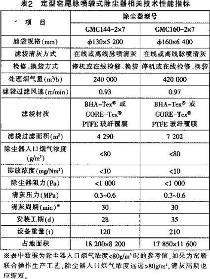 365英国上市集团,布袋除尘器,滤筒除尘器,湿电除尘器,除尘配件,输送设备,烟气脱硫脱销哪里好 365英国上市集团,布袋除尘器,滤筒除尘器,湿电除尘器,除尘配件,输送设备,烟气脱硫脱销哪里好