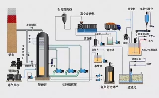 365英国上市集团,布袋除尘器,滤筒除尘器,湿电除尘器,除尘配件,输送设备,烟气脱硫脱销哪里好 365英国上市集团,布袋除尘器,滤筒除尘器,湿电除尘器,除尘配件,输送设备,烟气脱硫脱销哪里好