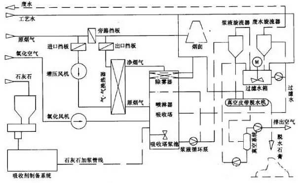 365英国上市集团,布袋除尘器,滤筒除尘器,湿电除尘器,除尘配件,输送设备,烟气脱硫脱销哪里好 365英国上市集团,布袋除尘器,滤筒除尘器,湿电除尘器,除尘配件,输送设备,烟气脱硫脱销哪里好