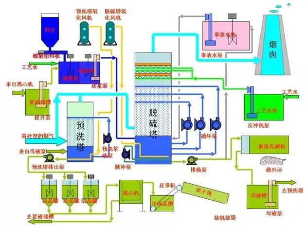 365英国上市集团,布袋除尘器,滤筒除尘器,湿电除尘器,除尘配件,输送设备,烟气脱硫脱销哪里好 365英国上市集团,布袋除尘器,滤筒除尘器,湿电除尘器,除尘配件,输送设备,烟气脱硫脱销哪里好