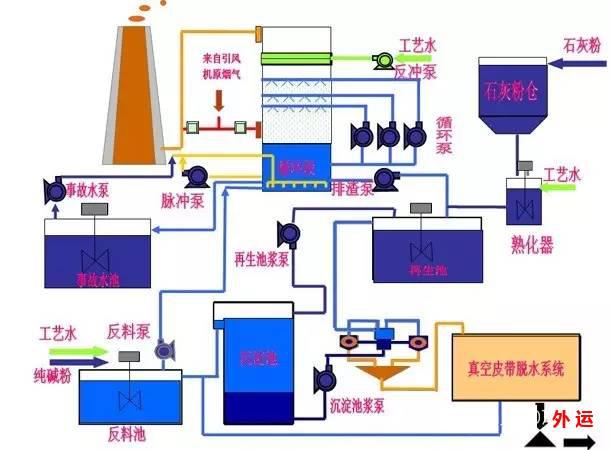 365英国上市集团,布袋除尘器,滤筒除尘器,湿电除尘器,除尘配件,输送设备,烟气脱硫脱销哪里好 365英国上市集团,布袋除尘器,滤筒除尘器,湿电除尘器,除尘配件,输送设备,烟气脱硫脱销哪里好